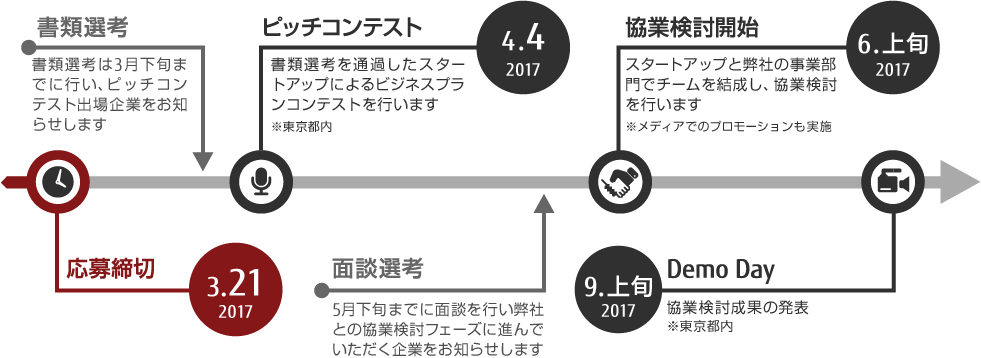 スケジュール解説図