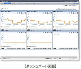 ダッシュボード画面