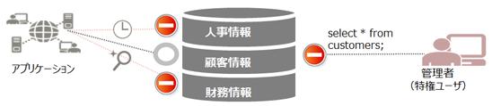 職務分掌 概要図 職務分掌 概要図