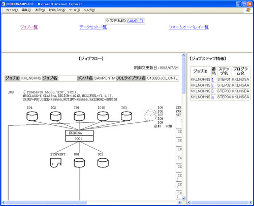 Windows ジョブフロー図(HTML形式) Windows ジョブフロー図(HTML形式)