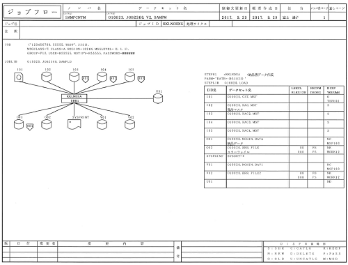 ジョブフロー図(NLPでの出力例) ジョブフロー図(NLPでの出力例)