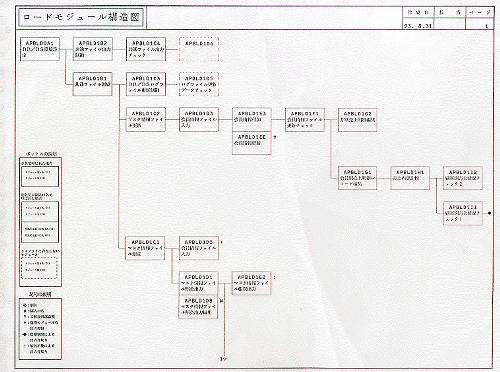 ロードモジュール構造図 ロードモジュール構造図