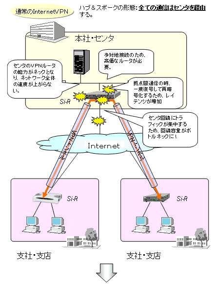 ダイナミックVPN特長画像