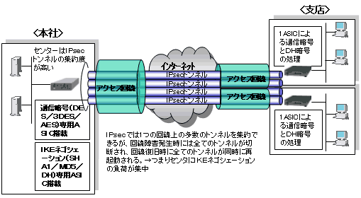 ダイナミックVPN特長画像