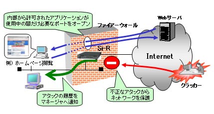 ダイナミックVPN特長画像