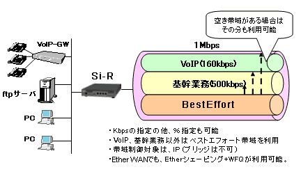 ダイナミックVPN特長画像