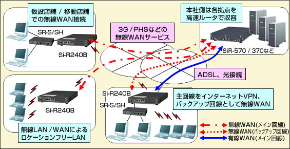 ダイナミックVPN特長画像