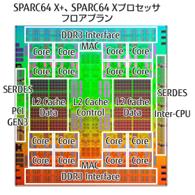 SPARC64 X+、SPARC64 Xプロセッサ フロアプラン