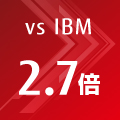 vs IBM 2.7倍 vs IBM 2.7倍