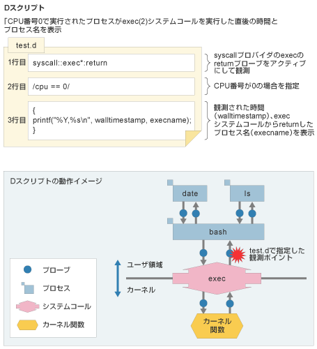 ヒーリー ゴールドプログラム Healy サブスクなし デモで数回