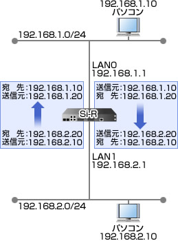 設定例のイメージ図です