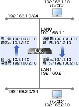 設定例のイメージ図です