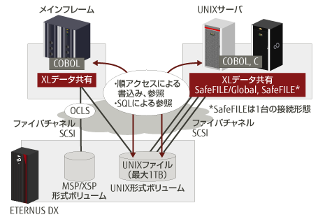 XLデータ共用解説図