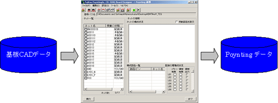 図3 ECAD-LINKの概要