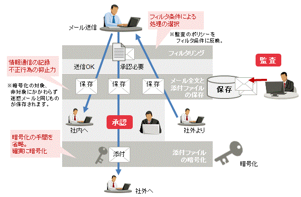 仕組み 仕組み