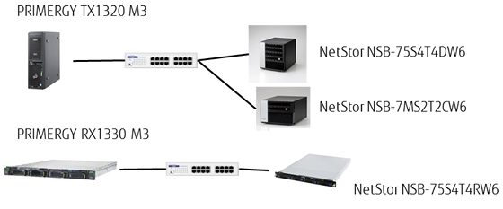 ELECOM NetStor