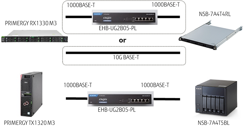 Elecom-4