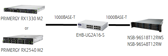 ELECOM DataStor