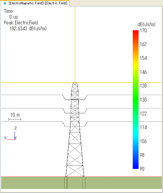 電界分布 (送電線と垂直方向から見た場合)