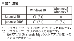 動作環境