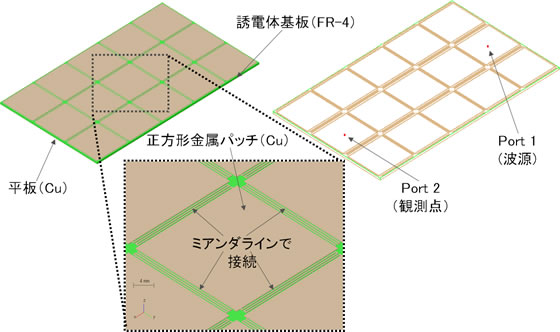 解析モデルの概観