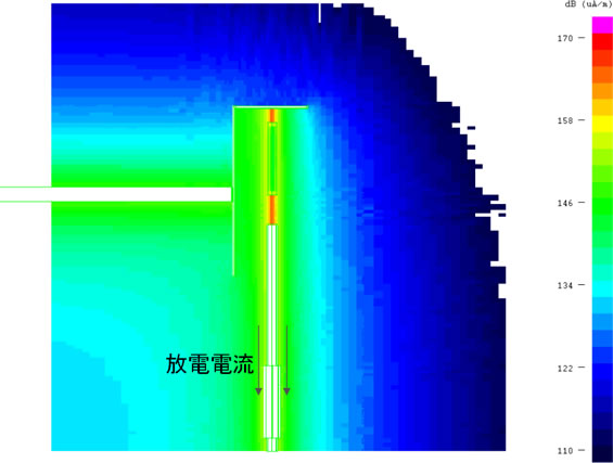 図6 ESD ガンの磁界分布：放電過程 (t＝20ns)