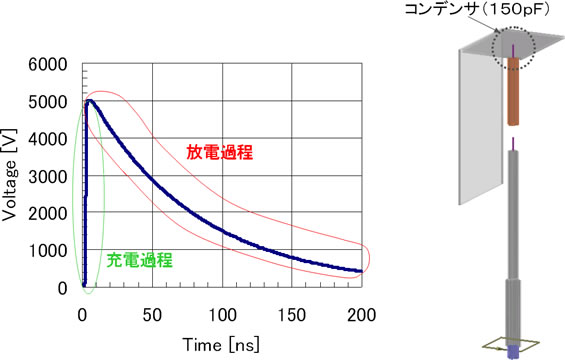 図7 コンデンサ充電電圧 (5kV) の時間波形