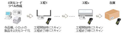 在庫管理システム 在庫管理システム