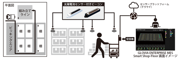 実証イメージ 実証イメージ