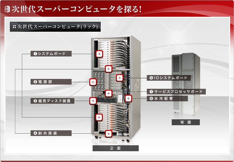 the K computer (Rack)