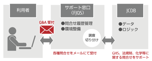 ezSDS_support.gif ezSDS_support.gif