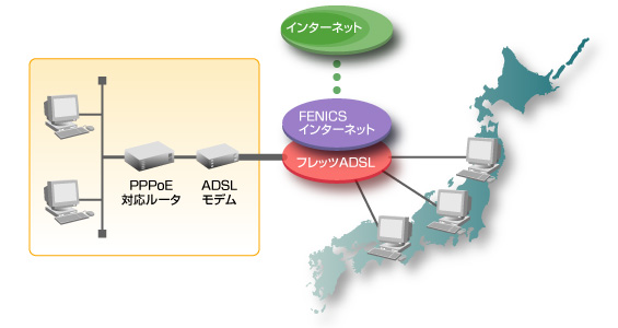 FENICSインターネットサービス フレッツADSLのイメージ図です