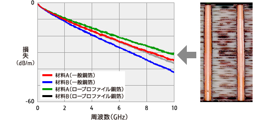 試験温度と基板伸び量(歪み量)の関係の解説図 試験温度と基板伸び量(歪み量)の関係の解説図