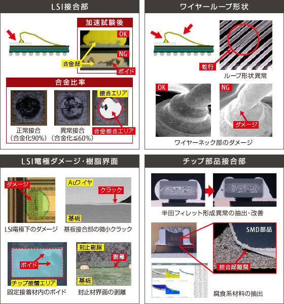 電子部品内部の実装性検証サービスの参考イメージ 電子部品内部の実装性検証サービスの参考イメージ