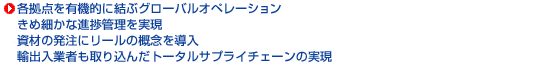 各拠点を有機的に結ぶグローバルオペレーション。きめ細かな進捗管理を実現。資材の発注にリールの概念を導入。輸出入業者も取り込んだトータルサプライチェーンの実現