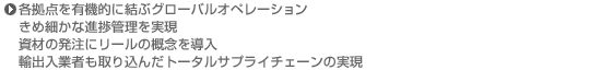 各拠点を有機的に結ぶグローバルオペレーション。きめ細かな進捗管理を実現。資材の発注にリールの概念を導入。輸出入業者も取り込んだトータルサプライチェーンの実現