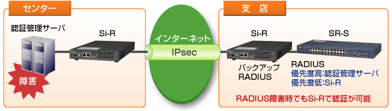 feature-radius.jpg