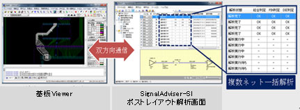ポスト解析連携 ポスト解析連携