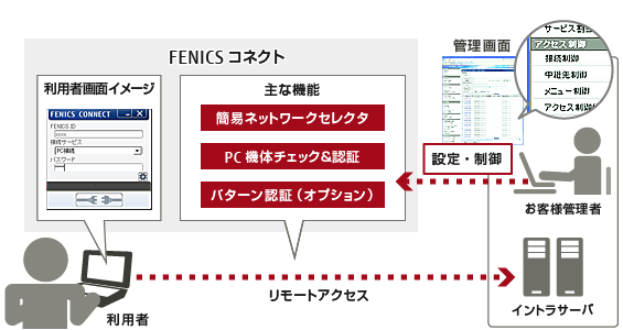 fenicsclient