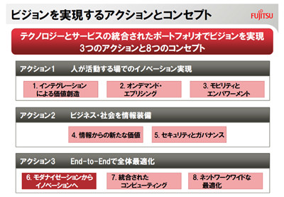 ビジョンを実現するアクションとコンセプト