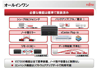 必要な機能は標準で実装済み（オールインワン）