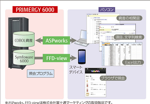 ASPworks、FFD-View