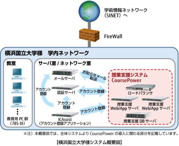 システム ynu 授業 支援