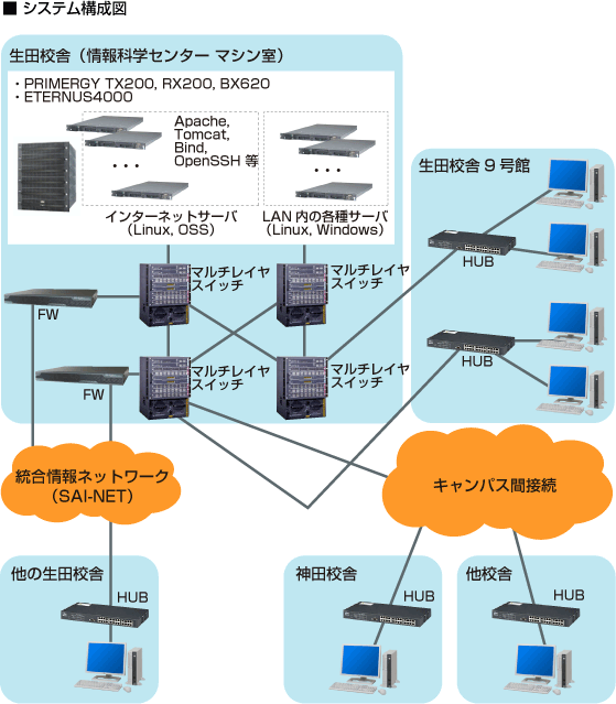 システム構成図