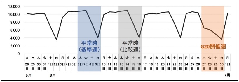 稼働車両数推移
