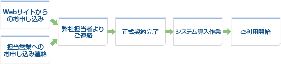 fig-crmateas-flow fig-crmateas-flow