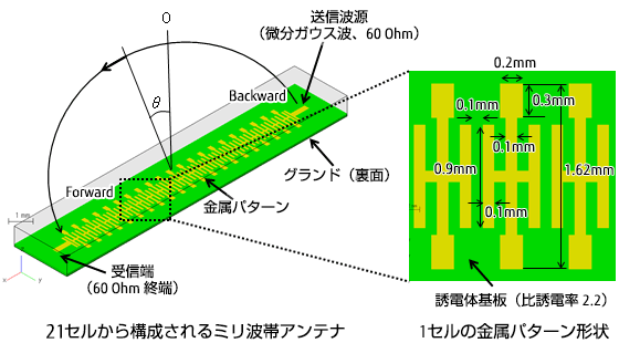 概観図