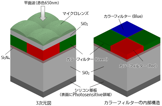 CMOSイメージセンサーの外観図