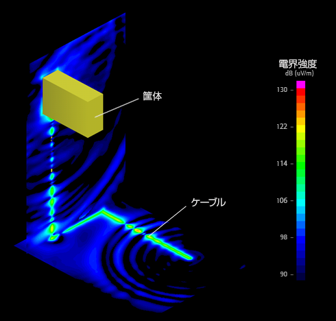 電磁界シミュレーション結果の図