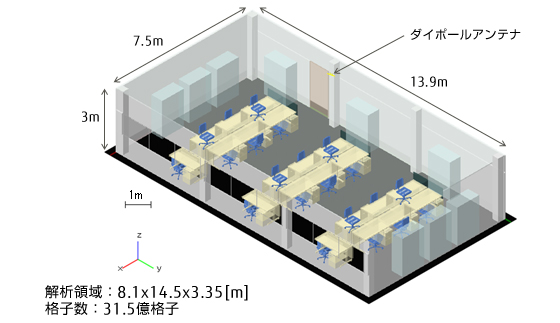 屋内空間モデルの図